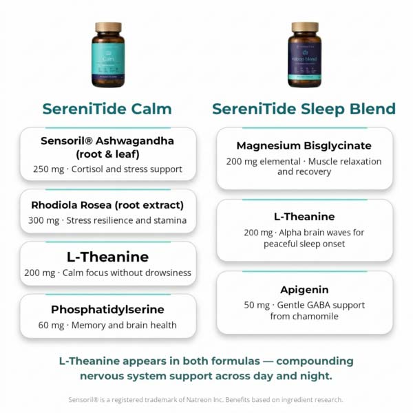 SereniTide Sleep & Calm Duo - Image 4